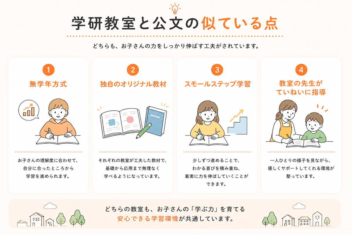学研と公文の比較:似ている点