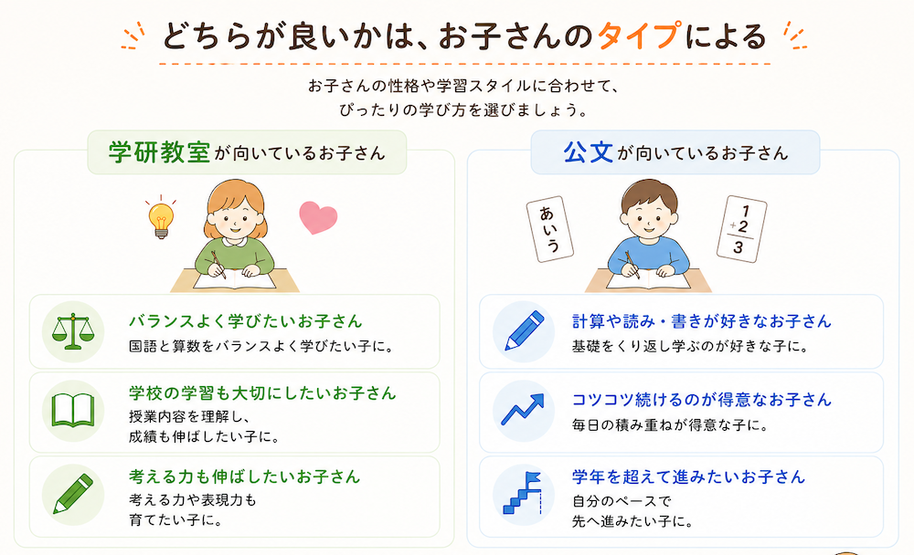 学研と公文の比較:向いているお子さん