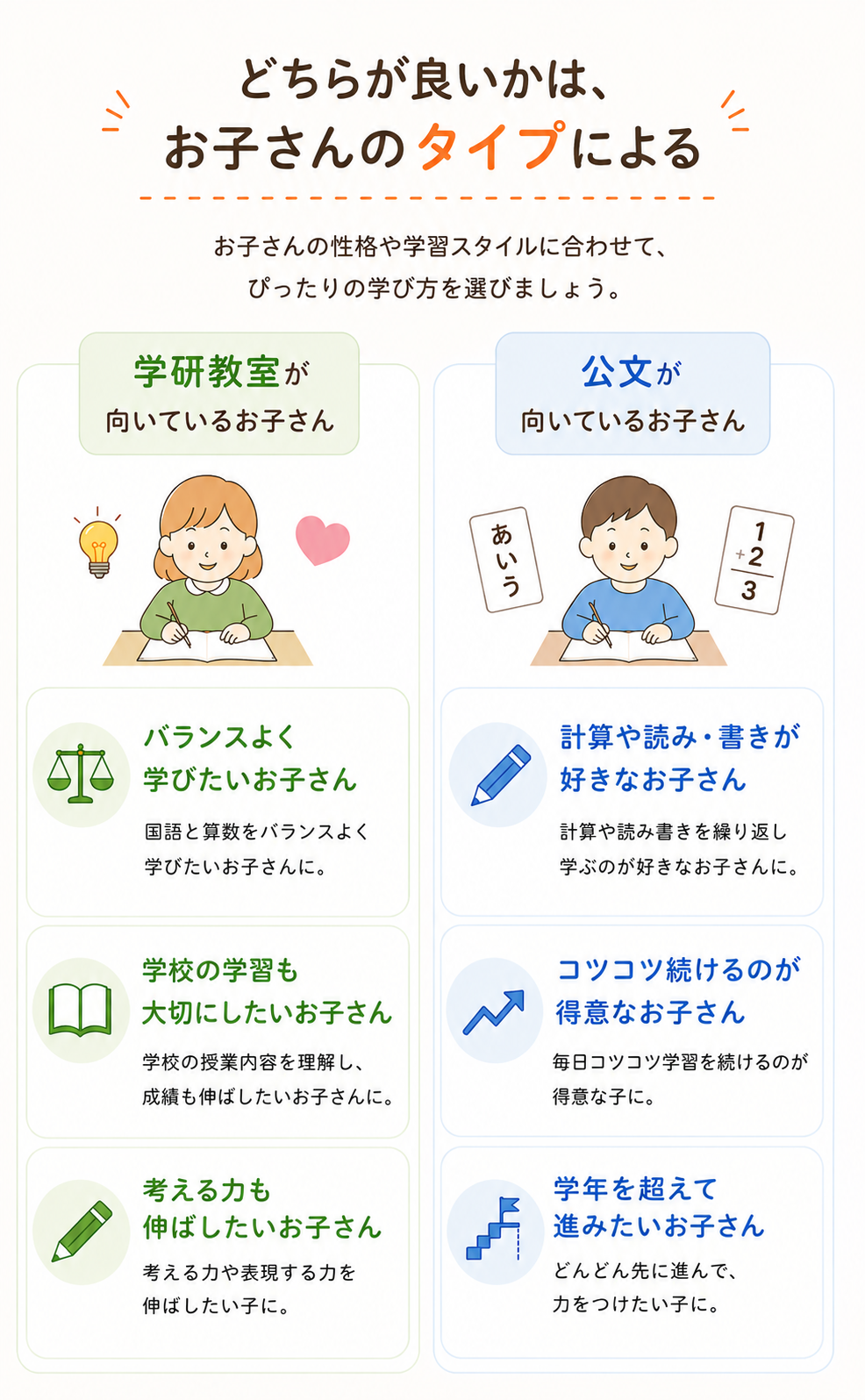 学研と公文の比較:向いているお子さん