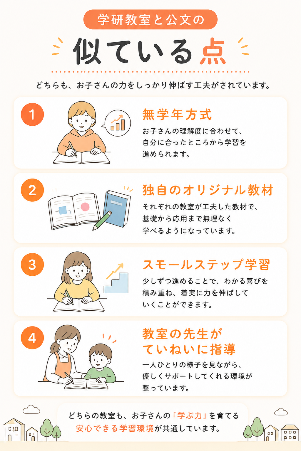 学研と公文の比較:似ている点